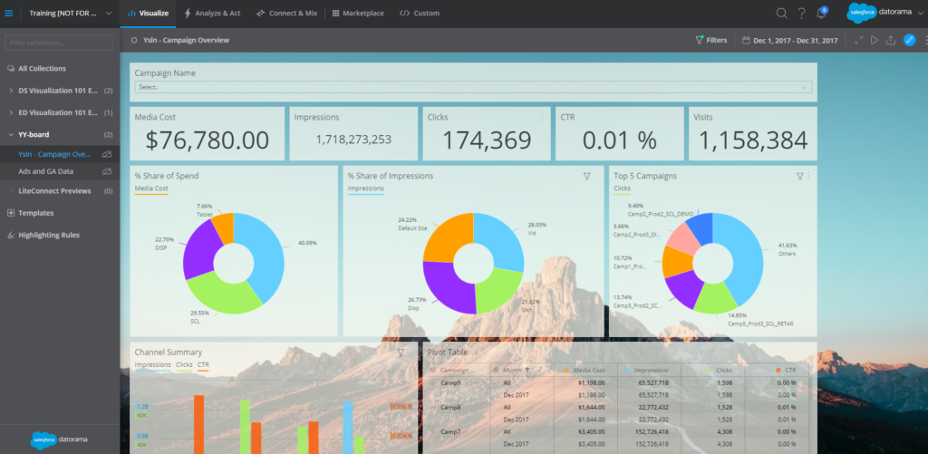 Marketing Cloud Intelligence / Datorama dashboard