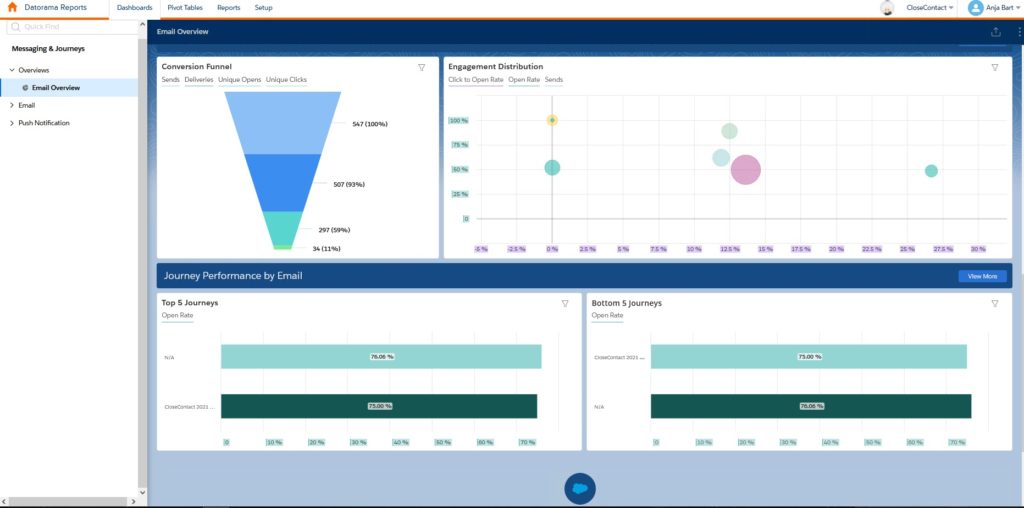 Datorama Reports for Marketing Cloud